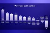 Manpower Index trhu prace 2Q 2026 sektory