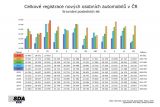 SDA OA 1Q 2026