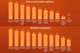 Manpower Index 2026 Q3  2