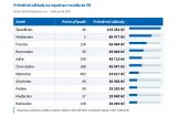Repatriace zeme