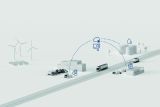 Bosch Digital fuel twin